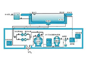 游泳池水处理：如何确定水处理设备的选型