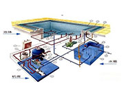 游泳池水处理：各种游泳池水处理设备的区别和优势