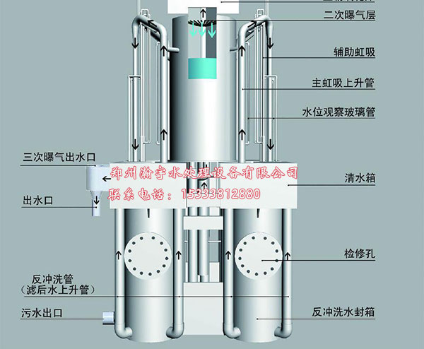 游泳池水处理设备--水力曝气精滤机重力式无阀精滤机